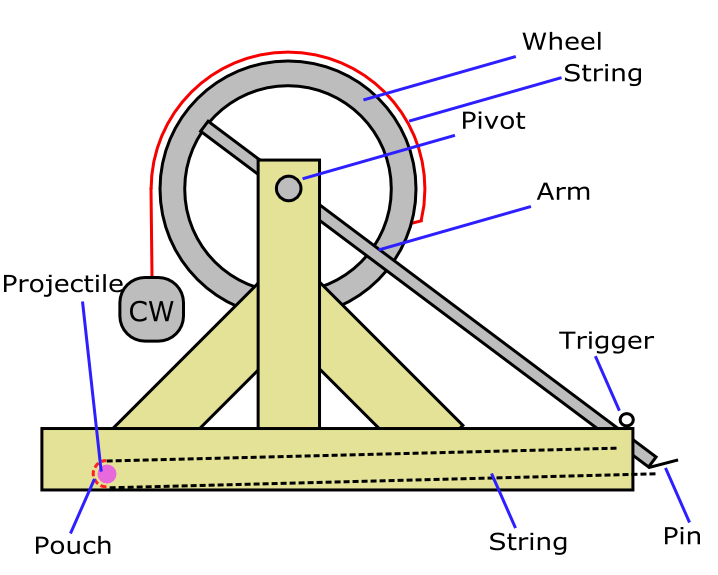 Wheel/Spoke Trebuchet