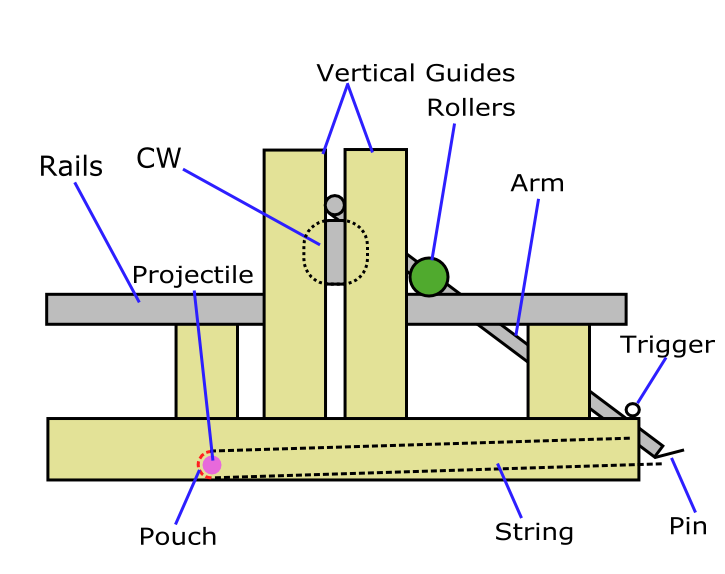 Floating Arm Trebuchet