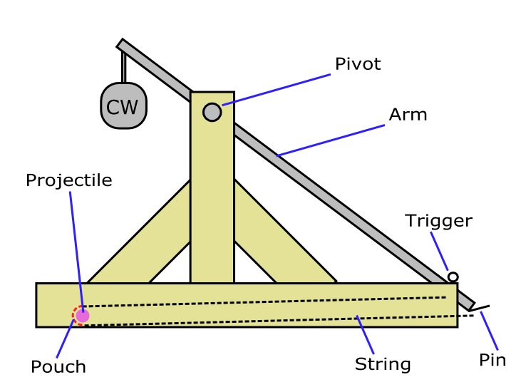 Hinged Counterweight Trebuchet