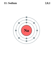 Electron shell 011 Sodium.svg.png