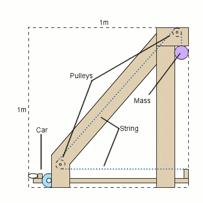 SC-pulleytypediag.gif