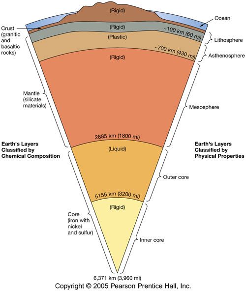 EarthLayerDiagram.jpg