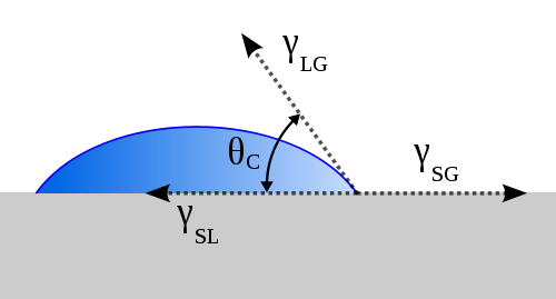 Contactangle.png