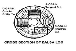 Balsa Log.JPG