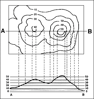 Topoprofile.gif