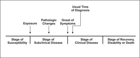 HistoryofDisease.jpg