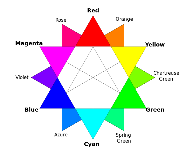 TertiaryColorWheel.png