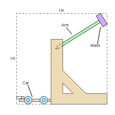 SC-hammertypediag.gif