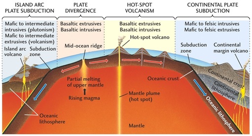 PlateTectonicsDiagramJPG.jpg