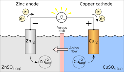 Voltaic Cell Porous Barrier.png