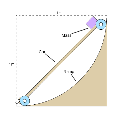 SC-ramptypediag.gif