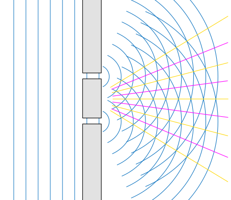 Double slit diffraction.png