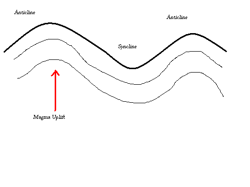 Anticlinesyncline.GIF