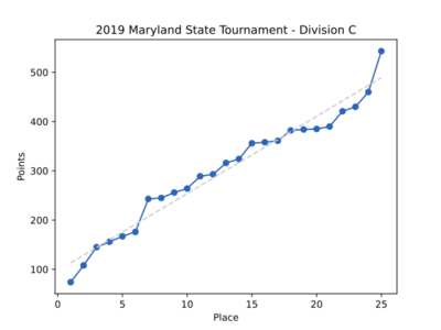 2019MDStatesDivCResults.svg