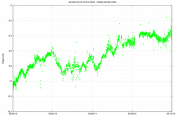SDoradus light curve .png