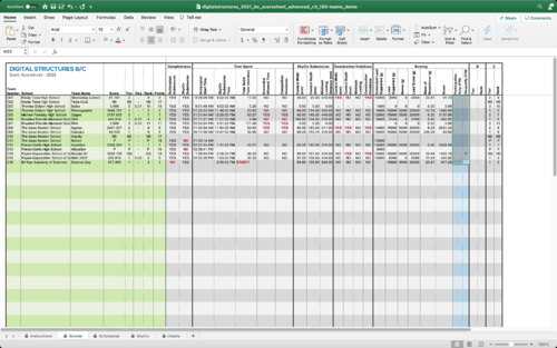 Digitalstructures 2021 bc scoresheet advanced scores p-dq.png