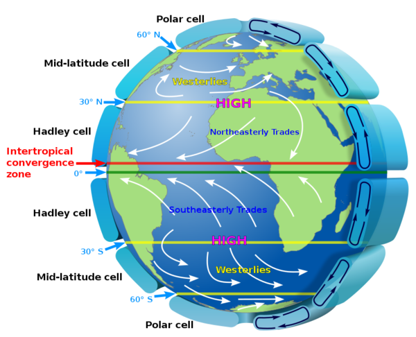 800px-Earth Global Circulation - en.svg.png