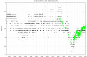 SDoradus light curve full.png