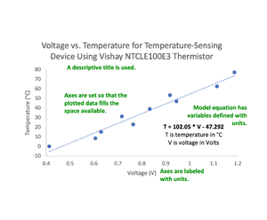 Detector-building graph good.png