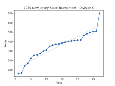 2020NJStateDivCResults.svg