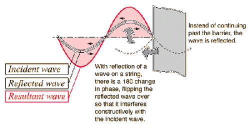 Standing waves.gif