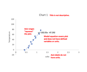 Detector-building graph bad.png